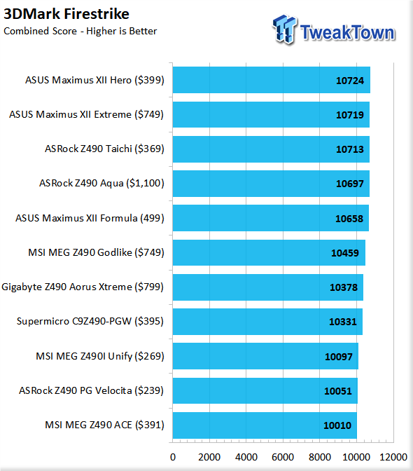 ASUS Maximus XII Formula (Intel Z490) Motherboard Review 125