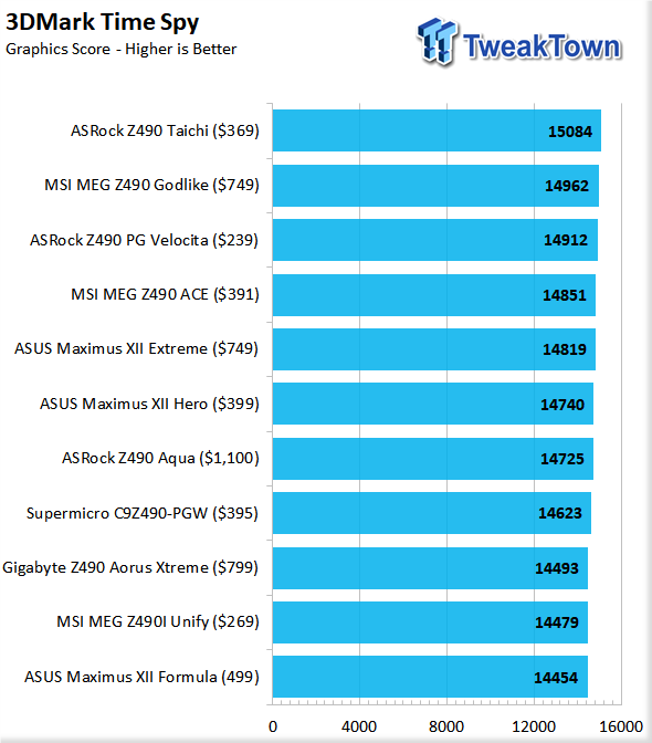 ASUS Maximus XII Formula (Intel Z490) Motherboard Review 127