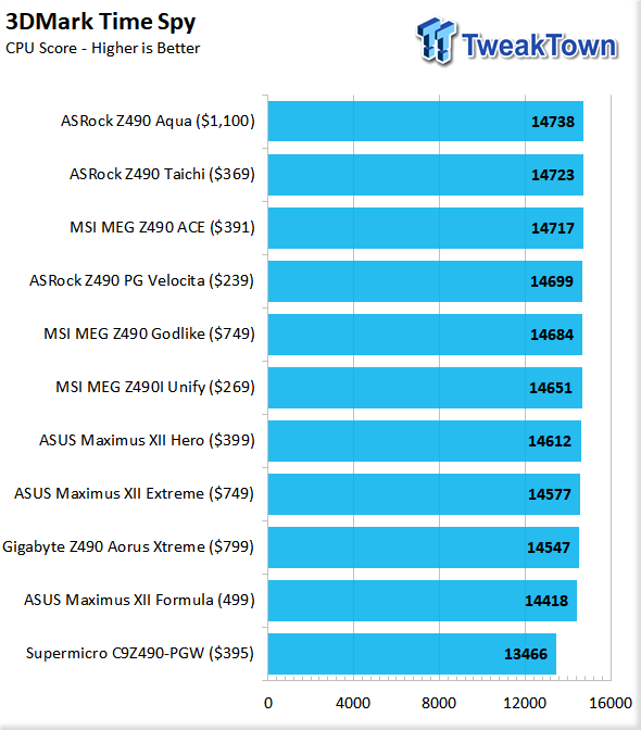 ASUS Maximus XII Formula (Intel Z490) Motherboard Review 128