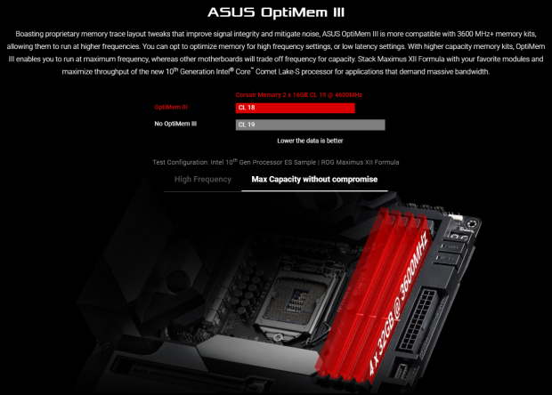 ASUS Maximus XII Formula (Intel Z490) Motherboard Review 12