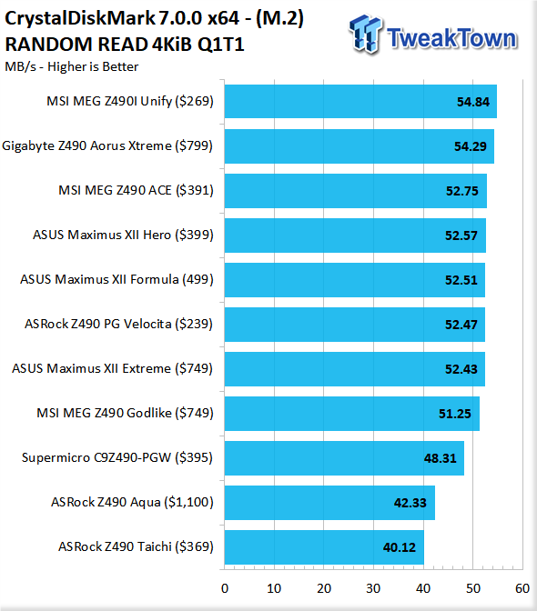 ASUS Maximus XII Formula (Intel Z490) Motherboard Review 131