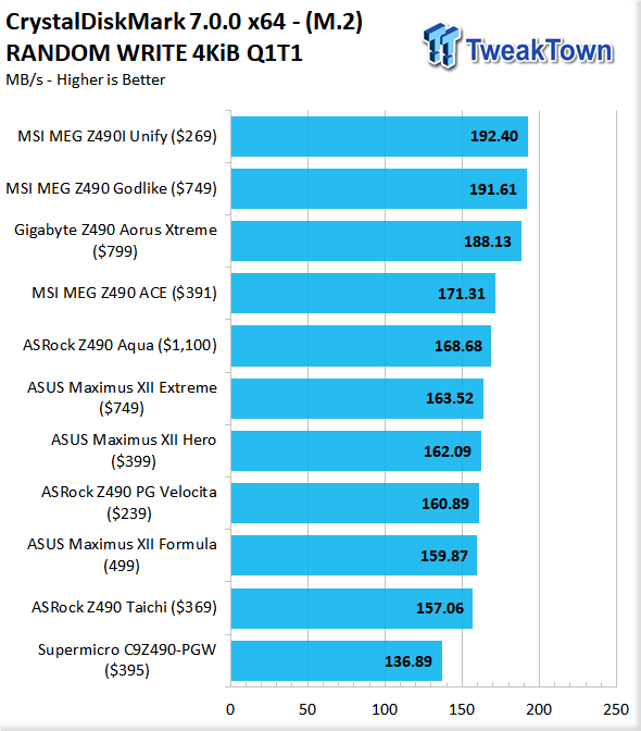 ASUS Maximus XII Formula (Intel Z490) Motherboard Review 132