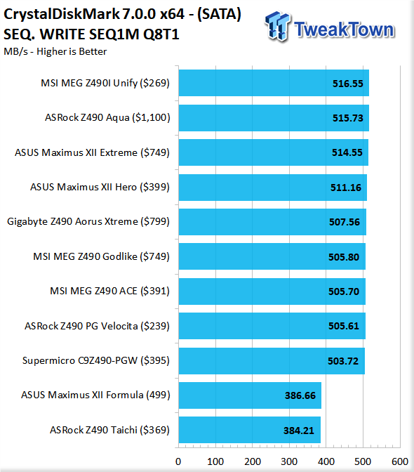 ASUS Maximus XII Formula (Intel Z490) Motherboard Review 134