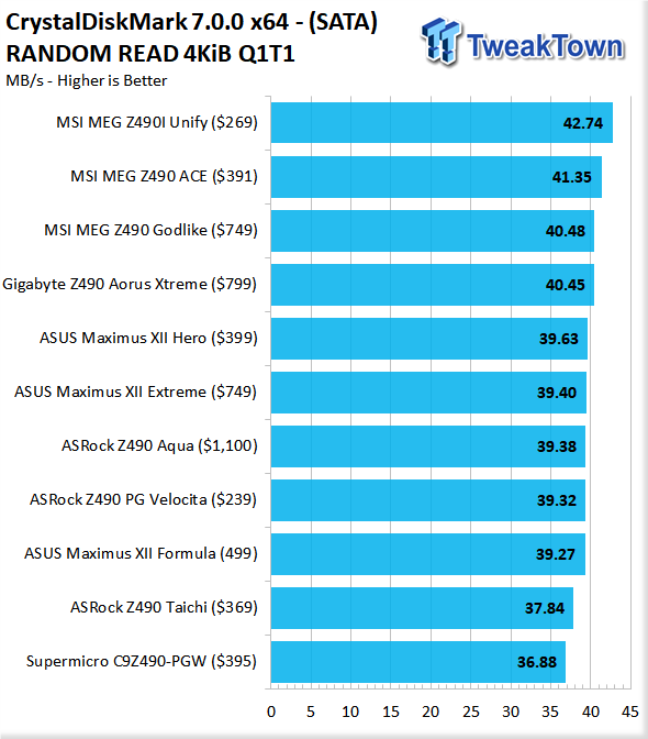 ASUS Maximus XII Formula (Intel Z490) Motherboard Review 135