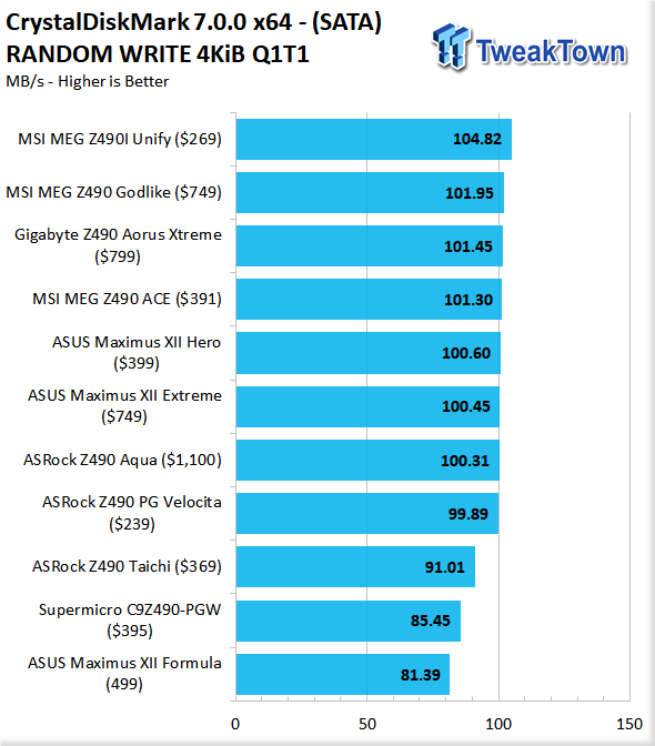 ASUS Maximus XII Formula (Intel Z490) Motherboard Review 136