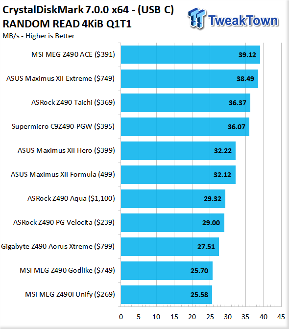 ASUS Maximus XII Formula (Intel Z490) Motherboard Review 139