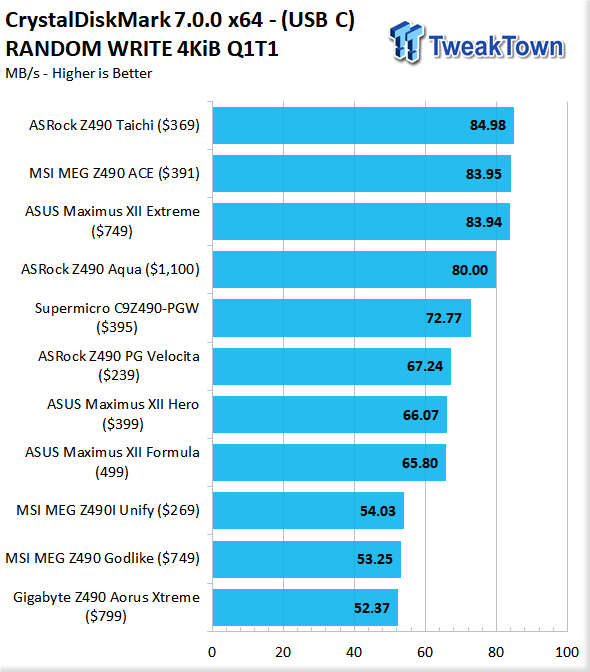 ASUS Maximus XII Formula (Intel Z490) Motherboard Review 140