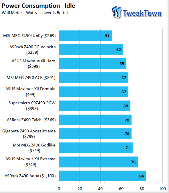 ASUS Maximus XII Formula (Intel Z490) Motherboard Review 144