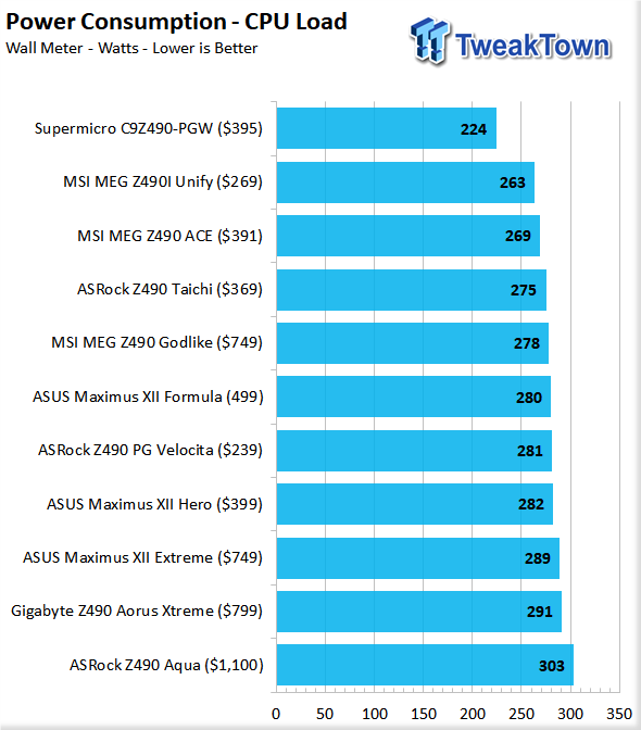 ASUS Maximus XII Formula (Intel Z490) Motherboard Review 145