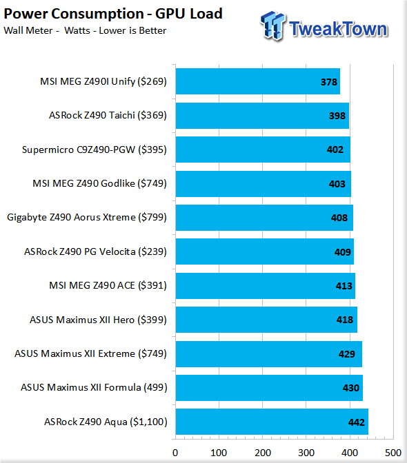 ASUS Maximus XII Formula (Intel Z490) Motherboard Review 146