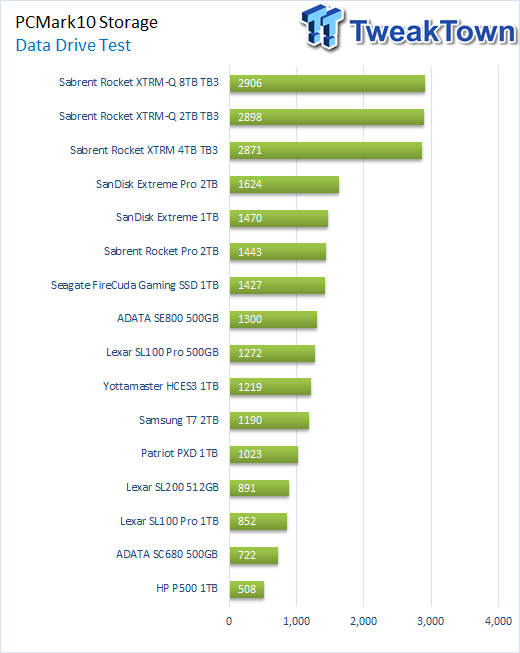 Be careful when buying these. SanDisk Extreme Pro Portable SDSSDE81-2T00….  WORKS. The much cheaper SanDisk Extreme Portable SDSSDE61-2T00 shuts off  after 50 seconds : r/sigmafp