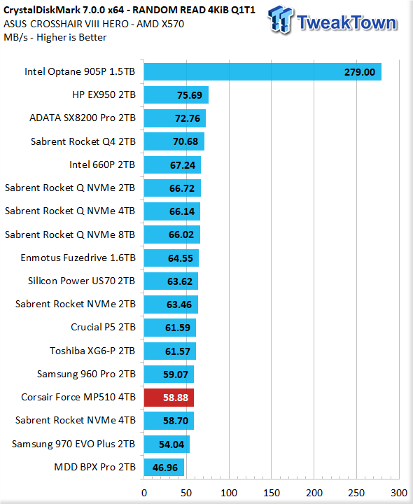 CORSAIR M.2 SSD 480GB Force MP510 Series Type2280 PCIe3.0×4 NVMe1