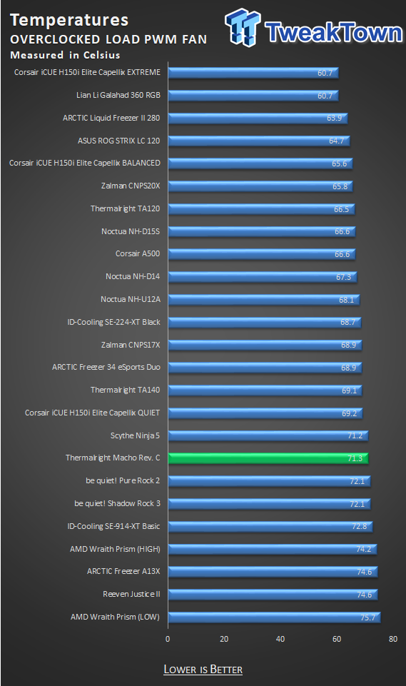 Thermalright Macho Rev. C CPU Cooler Review 27