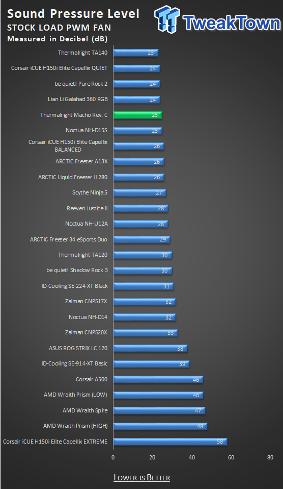 Thermalright Macho Rev. C CPU Cooler Review 29