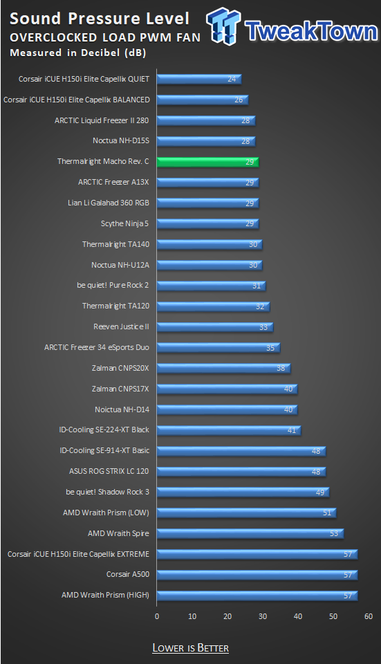 Thermalright Macho Rev. C CPU Cooler Review 30