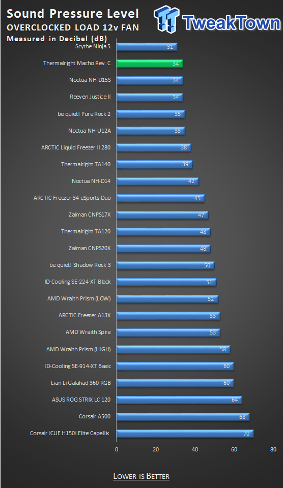 Thermalright Macho Rev. C CPU Cooler Review 31