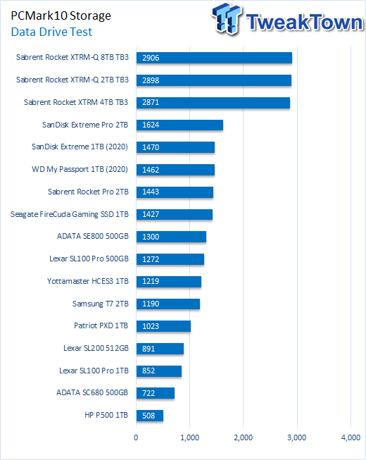 WD My Passport SSD 1TB USB 3.2 Gen 2 Review 12 WD My Passport SSD 1TB USB 3.2 Gen 2 Review 12