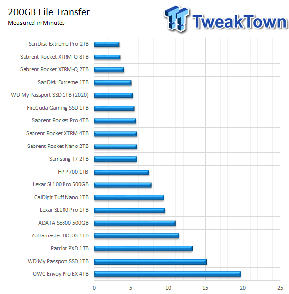 WD My Passport SSD 1TB USB 3.2 Gen 2 Review 13 WD My Passport SSD 1TB USB 3.2 Gen 2 Review 13