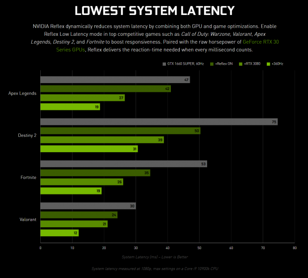 Nvidia Reflex Latency Analyzer Preview Very Best Tool For Esports Tweaktown