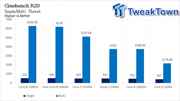 Intel Core i9-10850K LGA1200 CPU Review 31