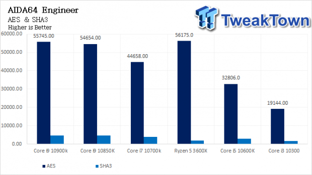 Intel Core i9-10850K LGA1200 CPU Review 32