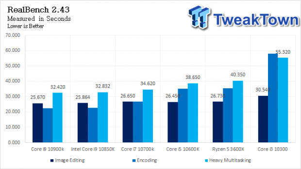 Intel Core i9-10850K LGA1200 CPU Review 34