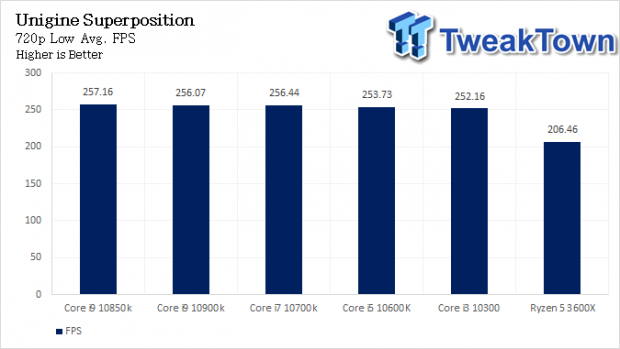 Intel Core i9-10850K LGA1200 CPU Review 35