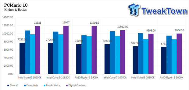 Intel Core i9-10850K vs Intel Core i9-10900: What is the difference?