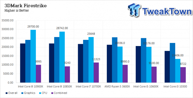 Intel Core i9-10850K LGA1200 CPU Review 39