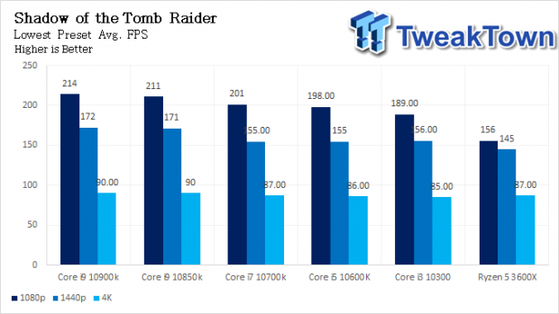 Intel Core i9-10850K LGA1200 CPU Review 40