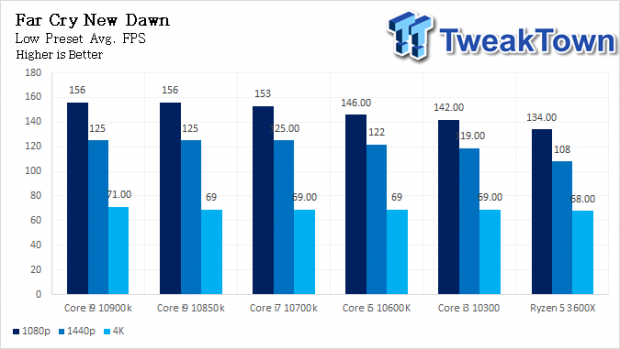 Intel Core i9-10850K LGA1200 CPU Review 41