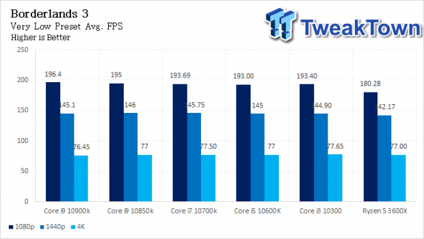 Intel Core i9-10850K LGA1200 CPU Review 42