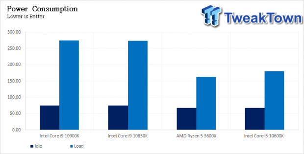 Intel Core i9-10850K LGA1200 CPU Review 45