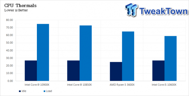 Intel Core i9-10850K LGA1200 CPU Review 46