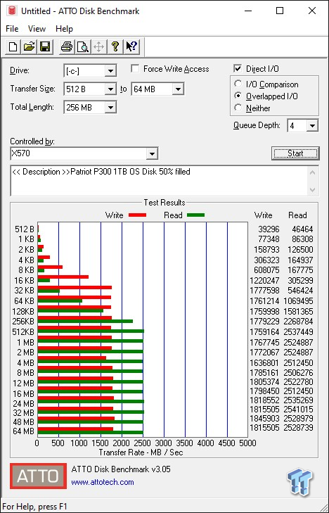 Patriot P300 1TB NVMe M.2 SSD Review