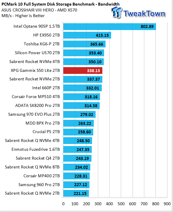 ADATA SSD XPG Gammix S50 Lite M.2 2TB PCIe Gen4x4 内蔵型SSD | www