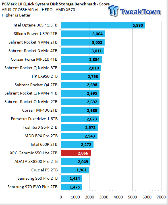 ADATA XPG Gammix S50 Lite 2TB NVMe Gen4 M.2 SSD Review