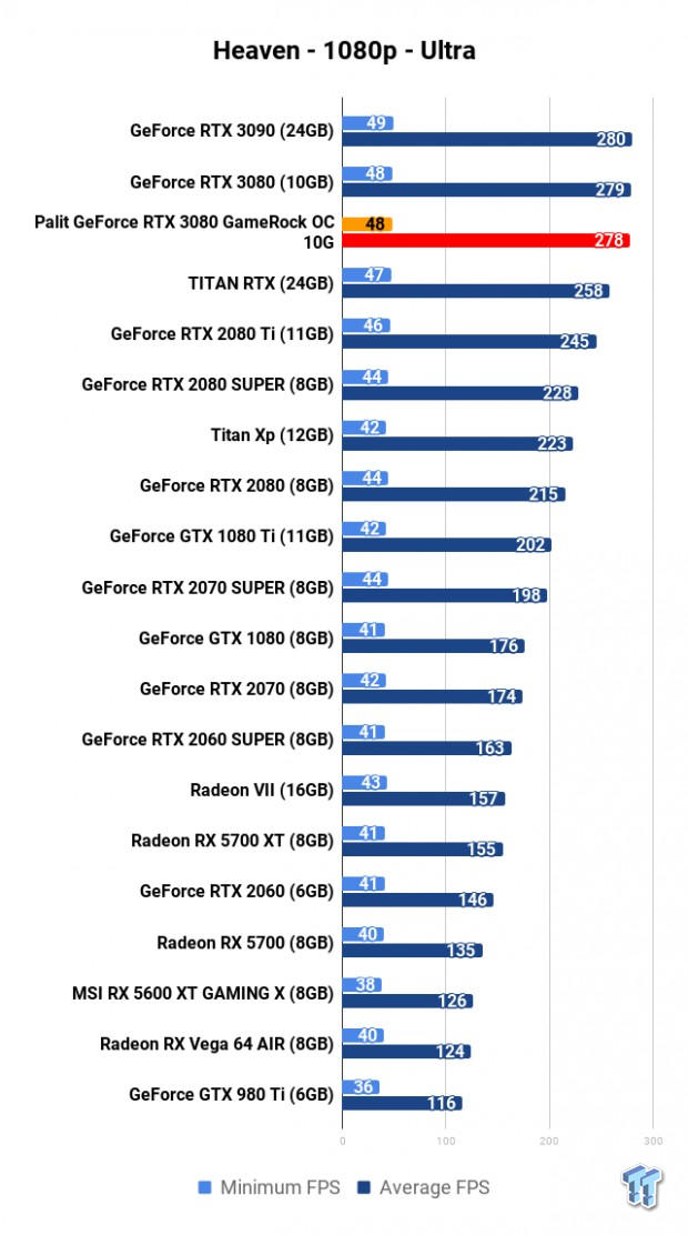 Palit GeForce RTX 3080 GameRock OC 10G Review 106 Palit GeForce RTX 3080 GameRock OC 10G Review 106
