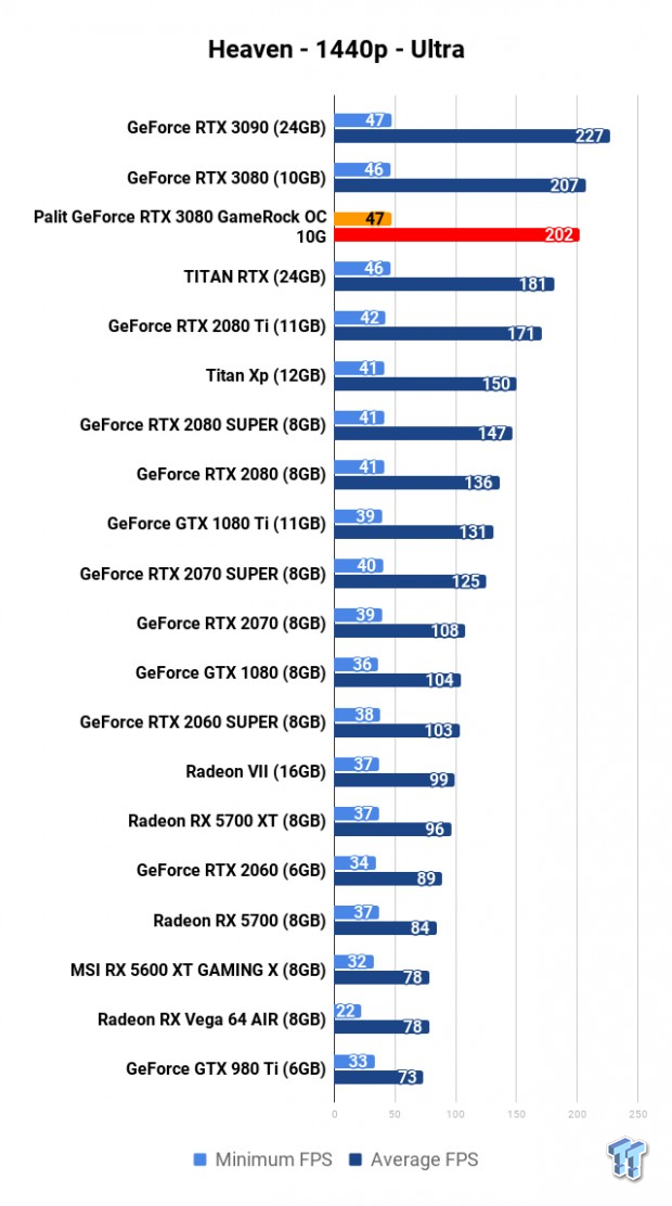 Palit GeForce RTX 3080 GameRock OC 10G Review 107 Palit GeForce RTX 3080 GameRock OC 10G Review 107