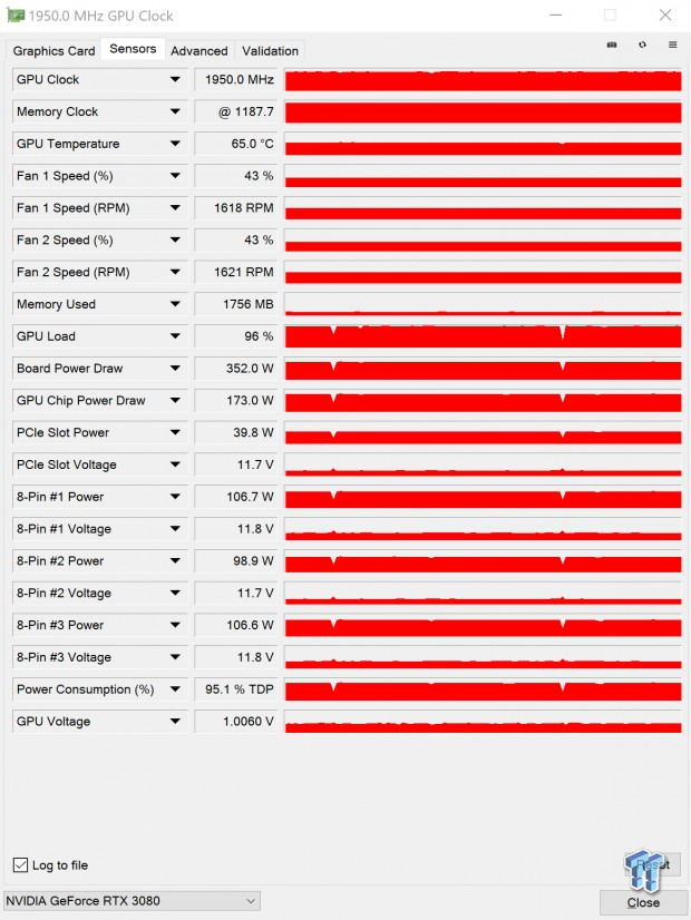 Palit GeForce RTX 3080 GameRock OC 10G Review 751 Palit GeForce RTX 3080 GameRock OC 10G Review 751