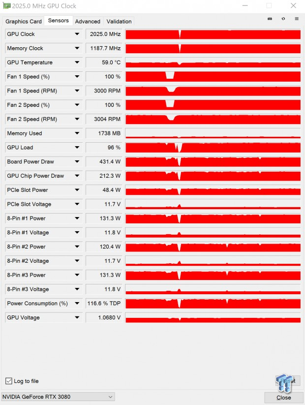 Palit GeForce RTX 3080 GameRock OC 10G Review 752 Palit GeForce RTX 3080 GameRock OC 10G Review 752