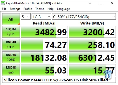 Silicon Power P34A80 PCIe Gen3x4 M.2 NVMe SSD Review: TLC