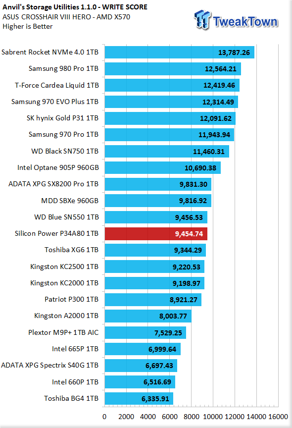 Silicon power 1tb on sale nvme