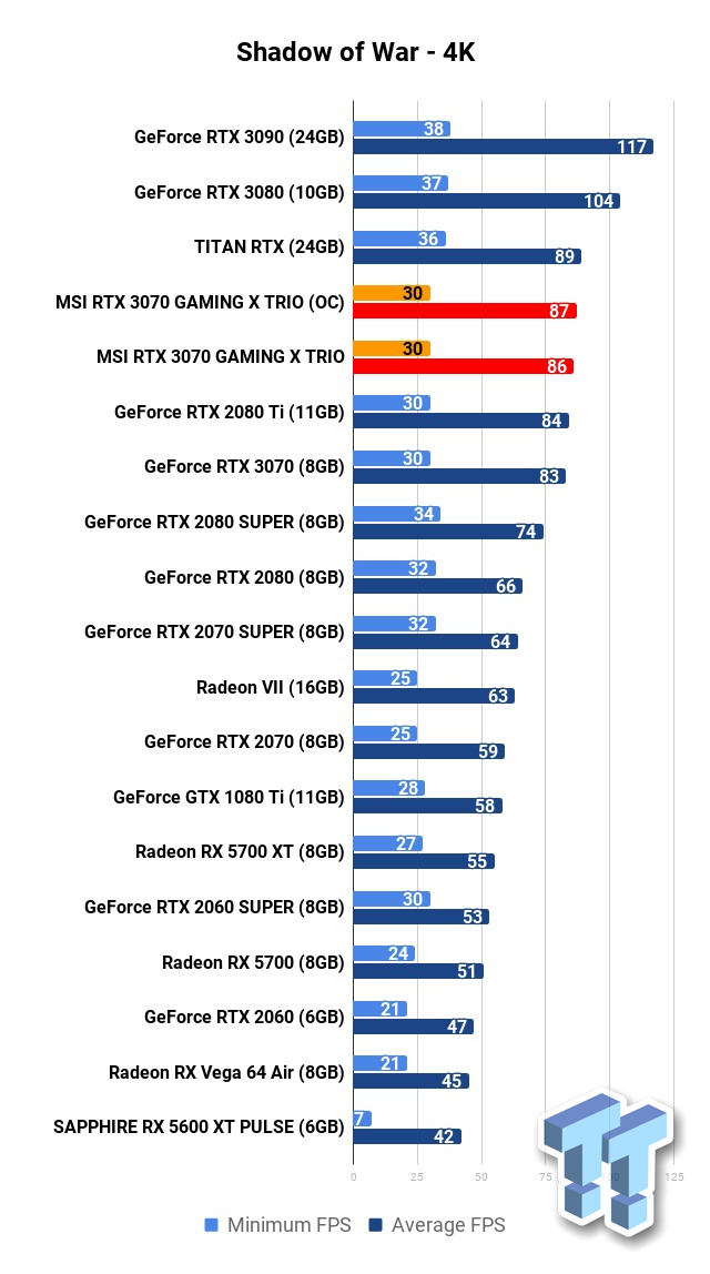 3070 msi gaming online trio