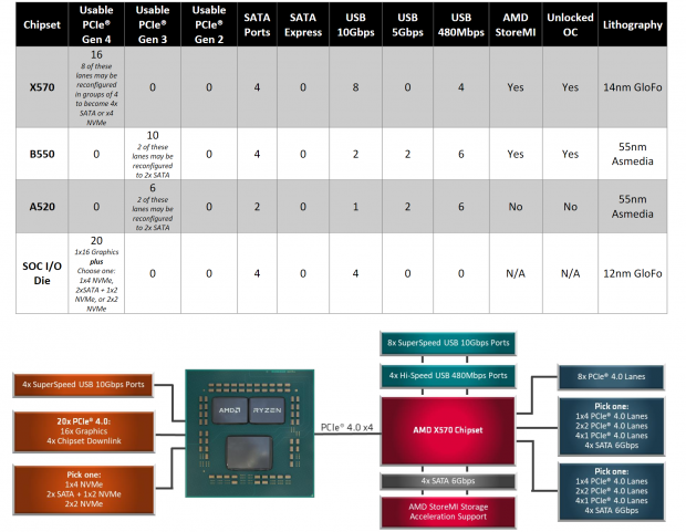 AMD Ryzen 9 5900X (Zen 3) CPU Review