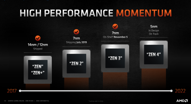 AMD's powerful Ryzen 9 5900X CPU is down to £445 (was £500)