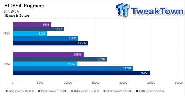 AMD Ryzen 9 5900X Zen 3 CPU Review