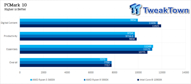 AMD Ryzen 9 5900X Zen 3 CPU Review