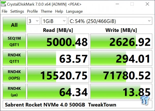 Sabrent Rocket NVMe 4.0 500GB M.2 SSD Review 10