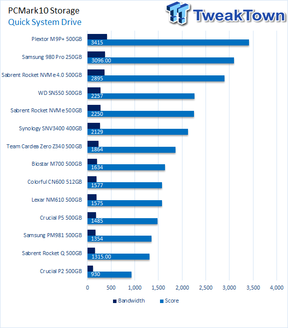 Sabrent Rocket NVMe 4.0 500GB M.2 SSD Review 13